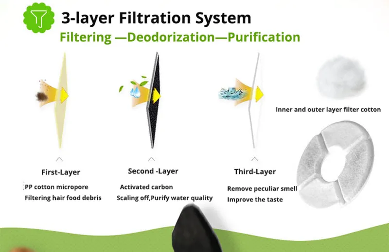 Pet Water Fountain, Automatic, Pet Water Bowl, Water Dispenser, Safe Pet Water Fountain with Filters